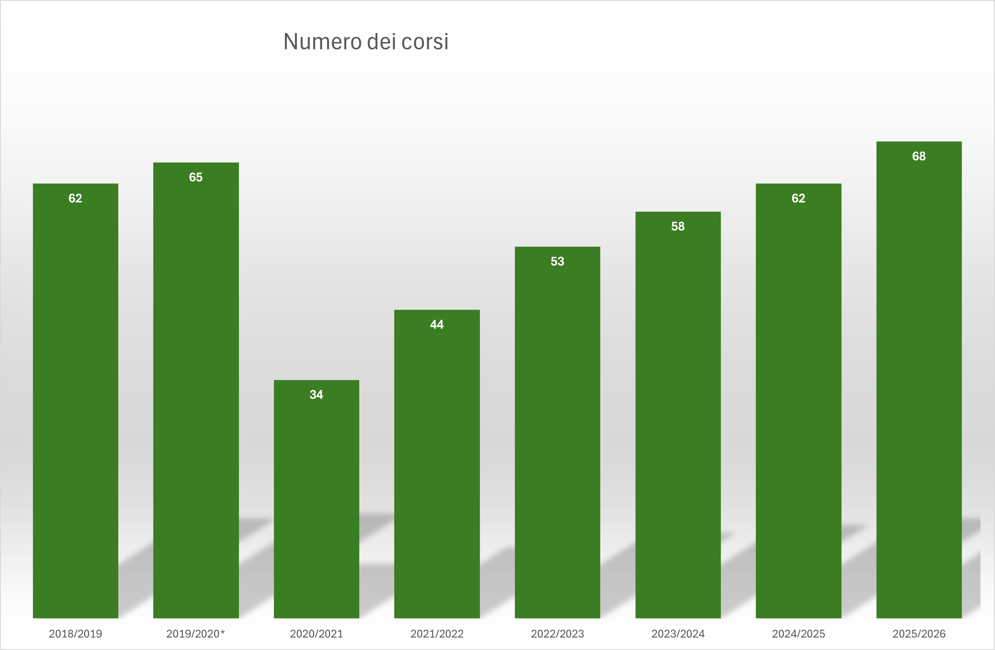 corsi-conferenze